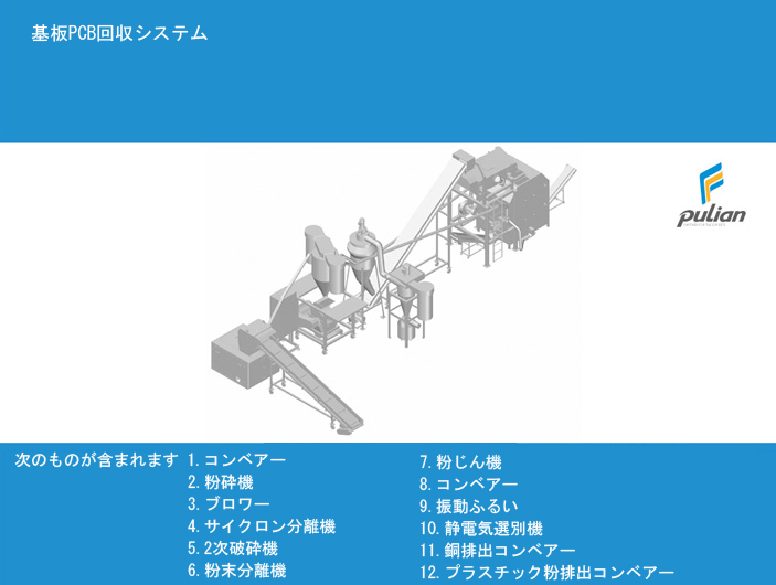 基板PCB回収システム
